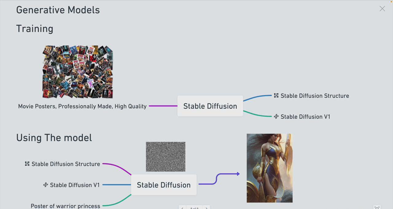 图片[1]-Stable Diffusion 101：构建 AI 艺术的初学者指南教程-16节课-中英字幕-轻创星球网