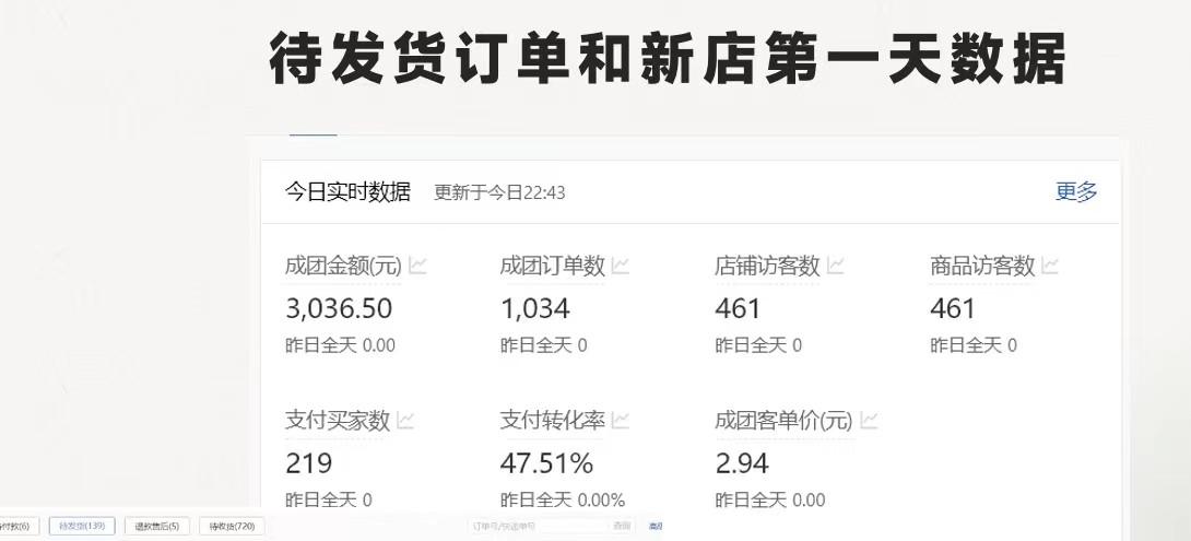图片[1]-拼多多-合作开店日入4000+两天销量过百单，无学费、老运营教操作、小白…-轻创星球网