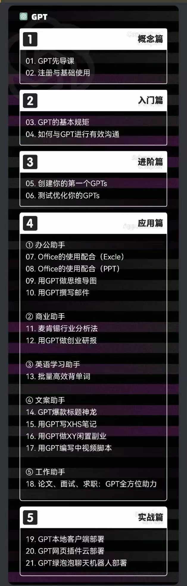 图片[1]-2024-AIGC人工智能零基础到进阶，GPT+MJ+SD商业技术落地(78节-轻创星球网