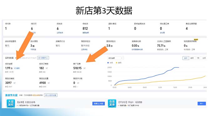 图片[1]-拼多多最新合作日入4000+两天销量过百单，无学费、老运营代操作、小白福利-轻创星球网