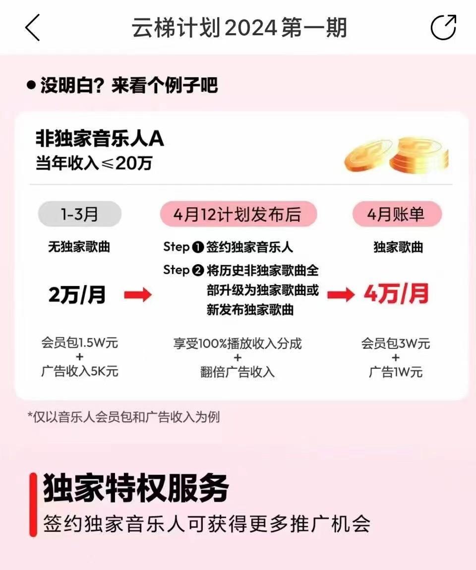 图片[4]-2024网易云云梯计划 单机日300+ 无脑月入5000+-轻创星球网
