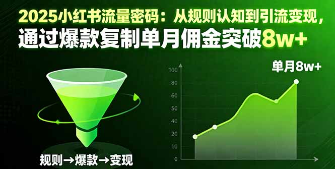 2025小红书流量密码：从规则认知到引流变现，通过爆款复制单月佣金突破8w+-轻创星球网