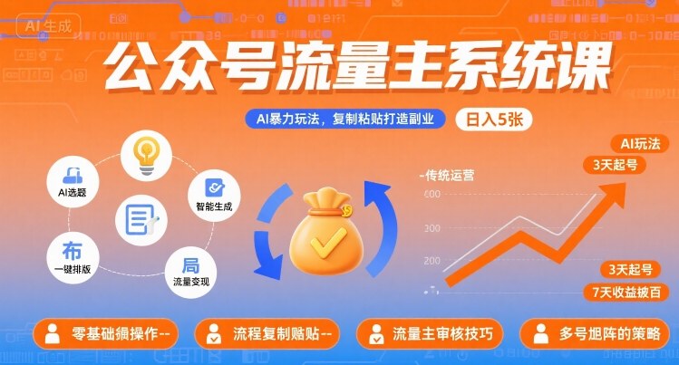 公众号流量主系统课，AI暴力玩法，复制粘贴打造副业，日入5张 +【附工具指令】-轻创星球网