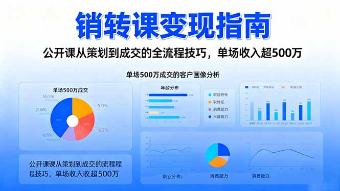 销转课变现指南：公开课从策划到成交的全流程技巧，单场收入超500万-轻创星球网