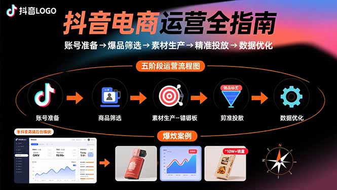 抖音电商运营全指南：账号准备→爆品筛选→素材生产→精准投放→数据优化-轻创星球网