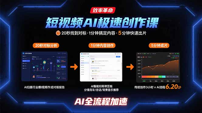 短视频AI极速创作课：20秒找到对标，1分钟搞定内容创作，5分钟快速出片-轻创星球网