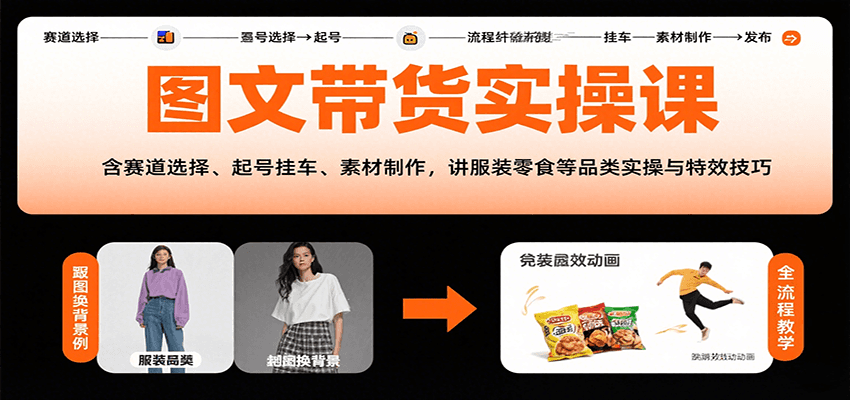 图文带货实操课，含赛道选择、起号挂车、素材制作，讲服装零食等品类实操与特效技巧-轻创星球网