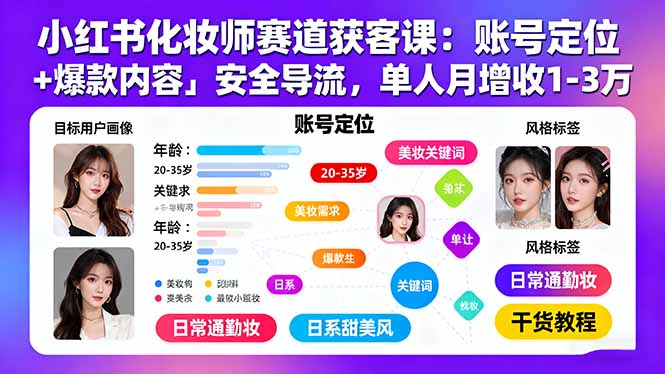 小红书化妆师赛道获客课：账号定位＋爆款内容＋安全导流，单人月增收1-3万-轻创星球网