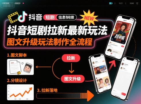 抖音短剧拉新最新玩法之图文升级玩法制作全流程，操作简单，0粉可做-轻创星球网