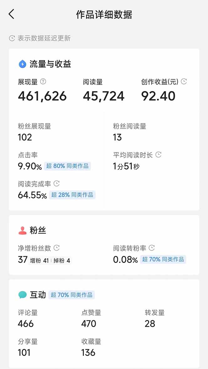 图片[3]-头条号托管躺赚项目，长期稳定，可做五年，每天十分钟，收益几百块-轻创星球网