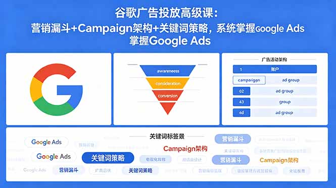 谷歌广告投放高级课：营销漏斗+Campaign架构+关键词策略，系统掌握Google Ads-轻创星球网