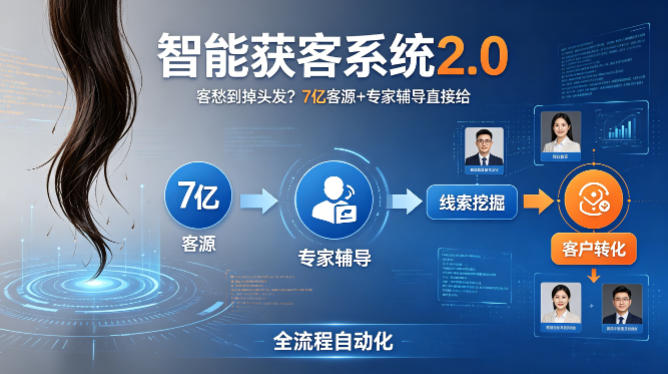 客愁到掉头发？智能获客系统2.0，7亿客源+专家辅导直接给，实现从线索挖掘到客户转化的全流程自动化-轻创星球网