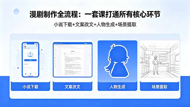 漫剧制作全流程：小说下载+文案改文+人物生成+场景提取：一套课打通漫剧制作所有核心环节-轻创星球网