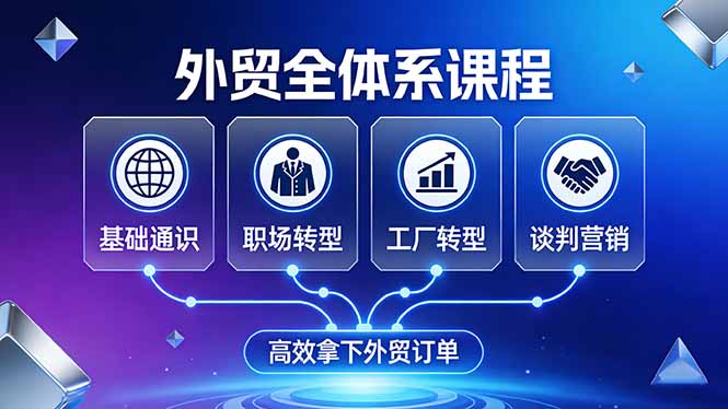 外贸全体系课程：覆盖基础通识+职场转型+工厂转型+谈判营销，一套流程帮你高效拿下外贸订单-轻创星球网
