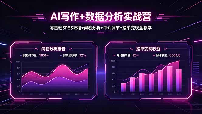 AI写作+数据分析实战营，零基础SPSS教程+问卷分析+中介调节+接单变现全教学-轻创星球网
