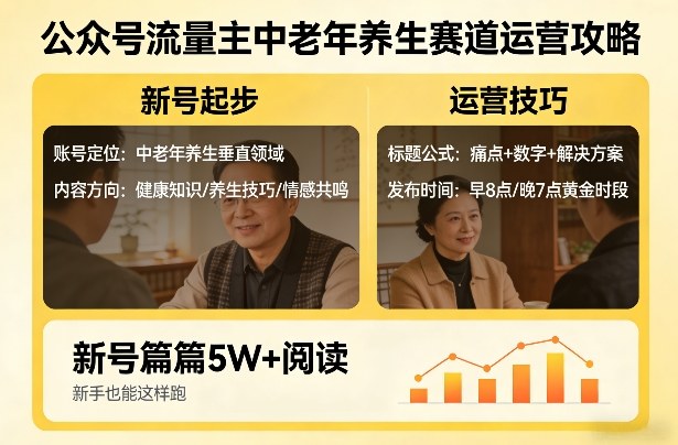 公众号流量主中老年养生赛道，新号篇篇5W+阅读，新手也能这样跑-轻创星球网