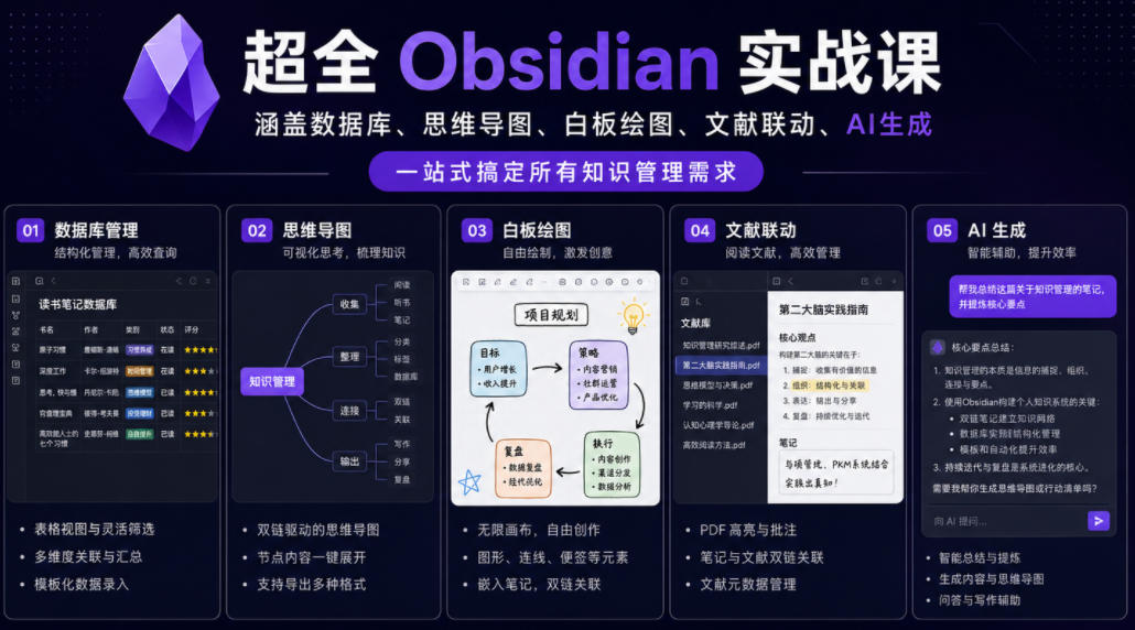 超全Obsidian实战课，涵盖数据库、思维导图、白板绘图、文献联动、AI生成，一站式搞定所有知识管理需求-轻创星球网