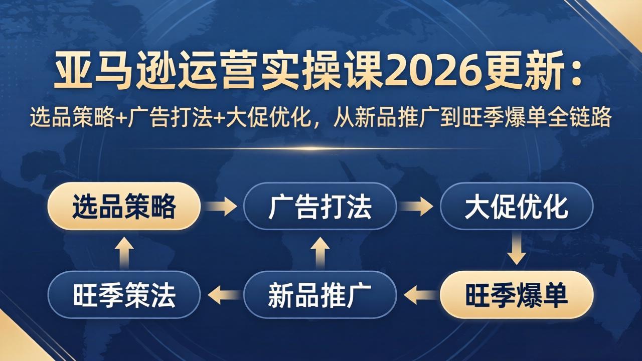 亚马逊运营实操课2026更新：选品策略+广告打法+大促优化，从新品推广到旺季爆单全链路-轻创星球网