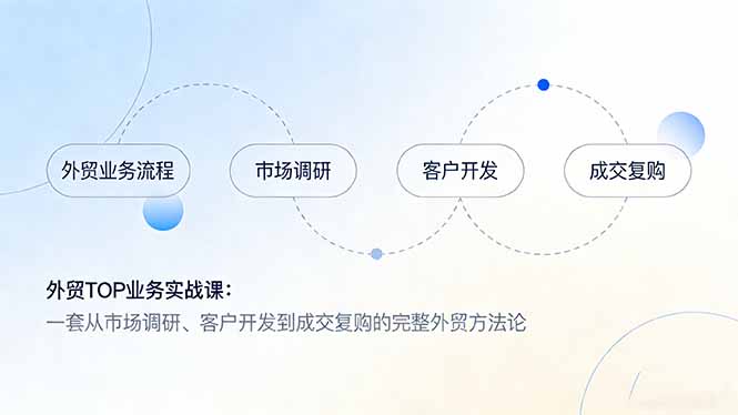 外贸TOP业务实战课：一套从市场调研、客户开发到成交复购的完整外贸方法论-轻创星球网