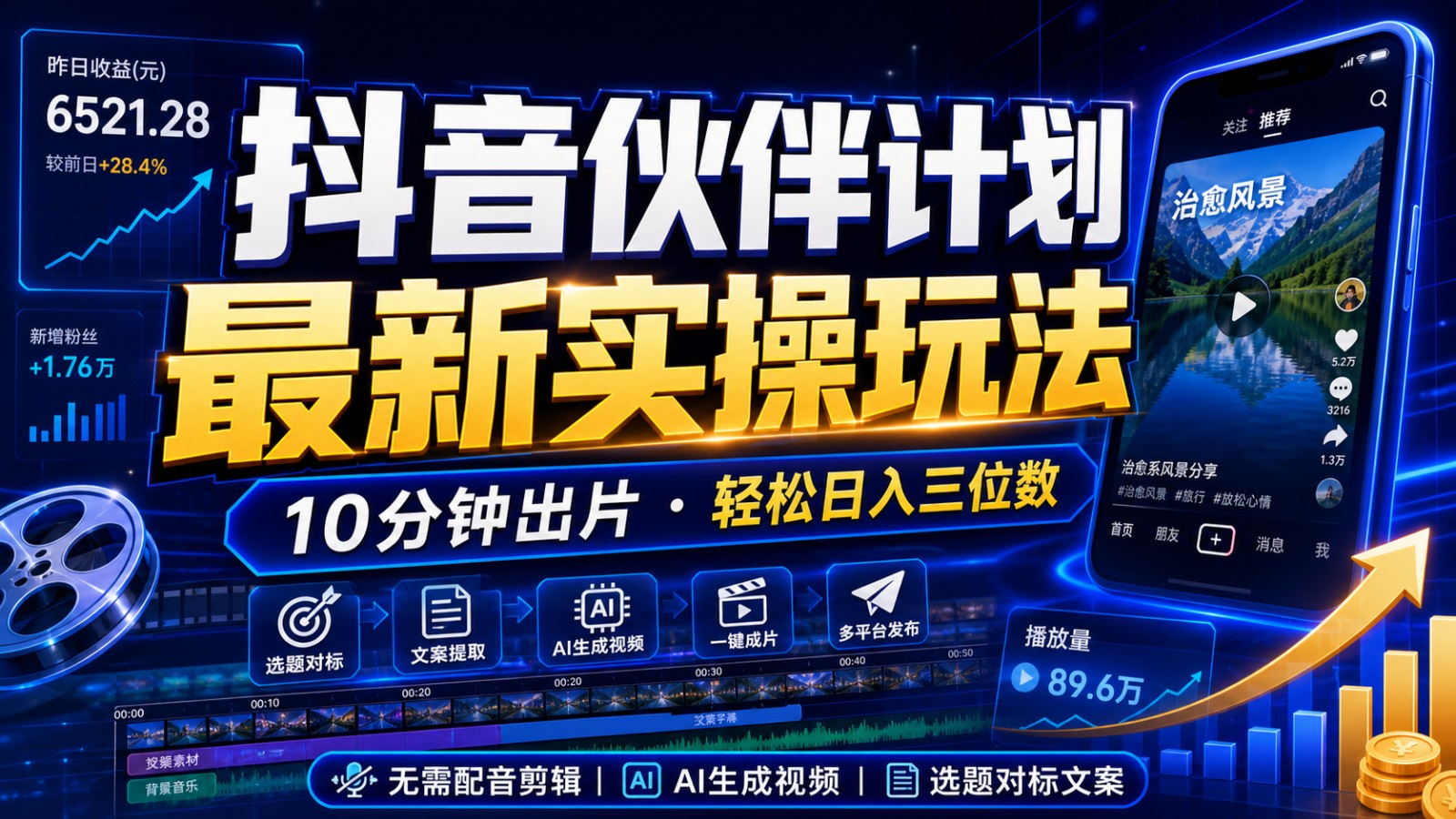 抖音伙伴计划最新暴利玩法，不用找素材和剪辑，10分钟出一条原创视频，轻松日入三位数-轻创星球网