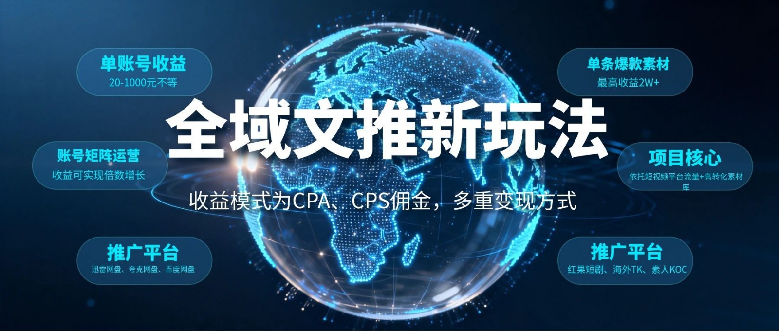 全域文推新玩法：收益模式为CPA、CPS佣金，多重变现方式-轻创星球网