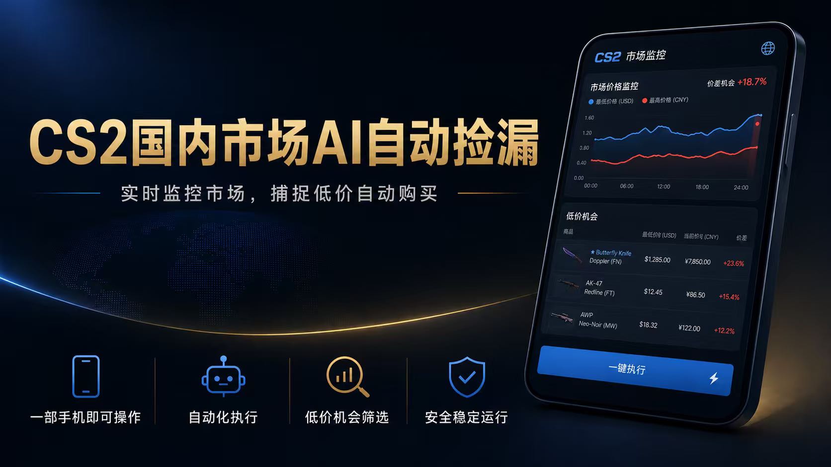 CS2国内市场AI自动捡漏，稳定运行多年。支持任何形式数据验证，日入300+-轻创星球网