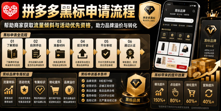 拼多多黑标申请流程，帮助商家获取流量倾斜与活动优先资格，助力品牌溢价与转化-轻创星球网