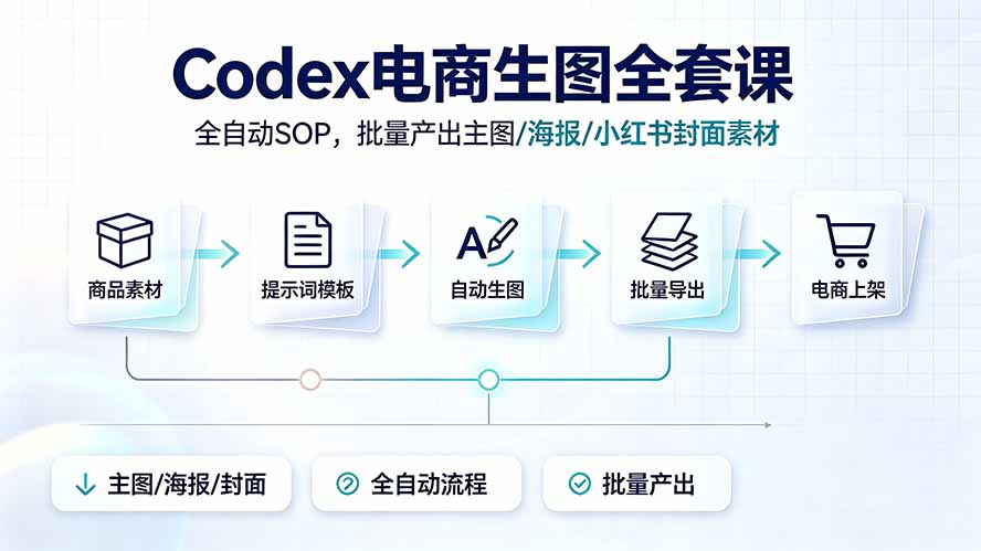 Codex电商生图全套课｜全自动SOP，批量产出主图/海报/小红书封面素材-轻创星球网