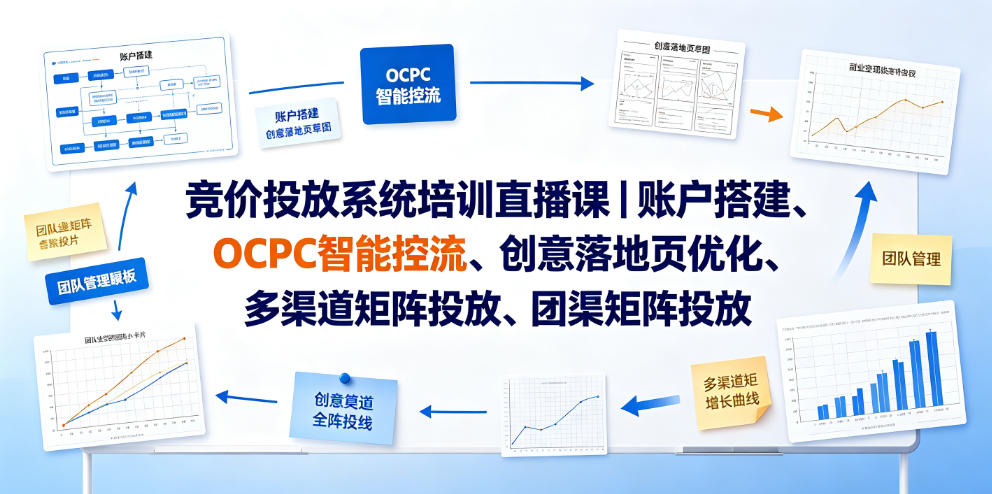 竞价投放系统培训直播课｜账户搭建、OCPC智能控流、创意落地页优化、多渠道矩阵投放、团队管理与副业变现全阶实战(更新0709)-轻创星球网