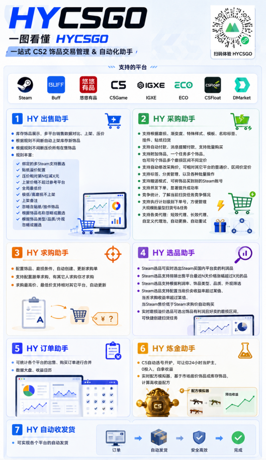 图片[2]-游戏AI自动捡漏和搬砖项目，全自动挂机，月入稳稳过万，零风险长期做！-轻创星球网