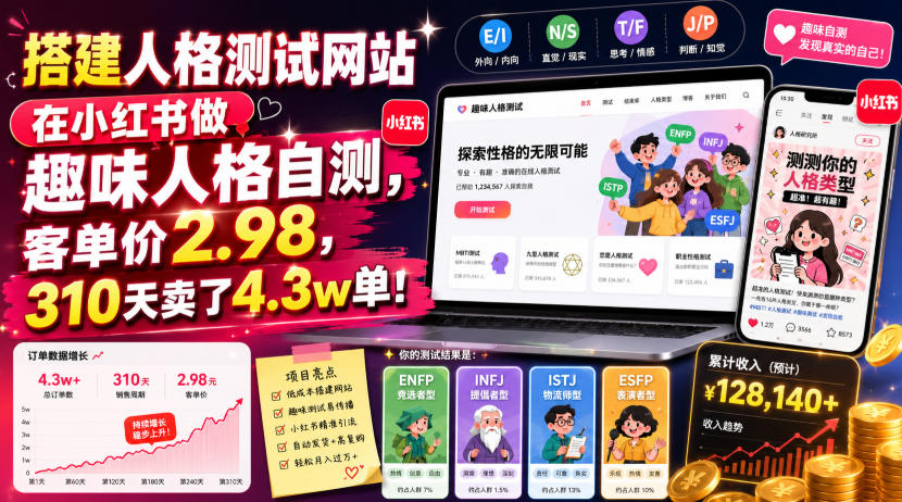 搭建人格测试网站在小红书做趣味人格自测，客单价2.98，310天卖了4.3w单！-轻创星球网