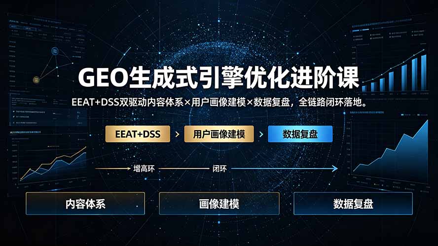 GEO生成式引擎优化进阶课：EEAT+DSS双驱动内容体系×用户画像建模×数据复盘，全链路闭环落地-轻创星球网