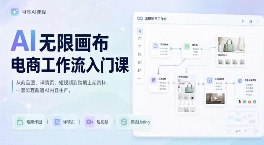 AI无限画布电商工作流入门课，从电商图片、详情页、带货视频到TK亚马逊产品上架模板实战,一套课程搞定-轻创星球网