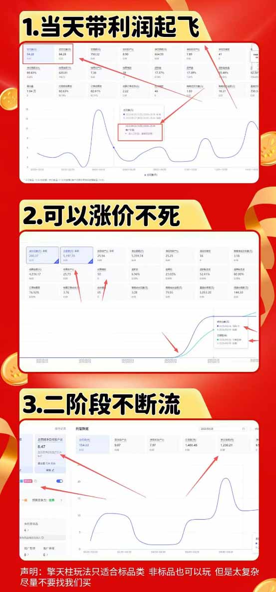 图片[1]-拼多多运营年卡MAX版-8月：原价大促×擎天柱1.0-3.0×限时限量×全站营销×非标品直通车×瞬烧×半付费×全类目实操-轻创星球网