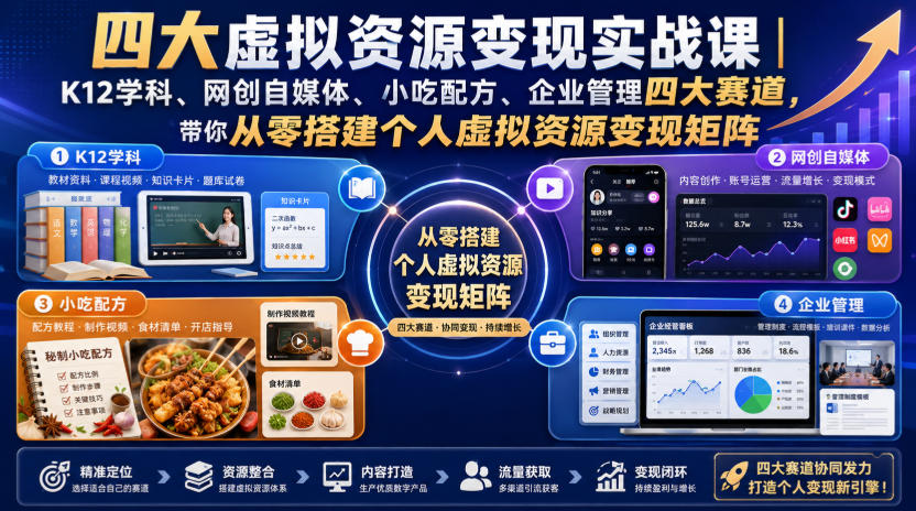 四大虚拟资源变现实战课｜K12学科、网创自媒体、小吃配方、企业管理四大赛道，带你从零搭建个人虚拟资源变现矩阵-轻创星球网