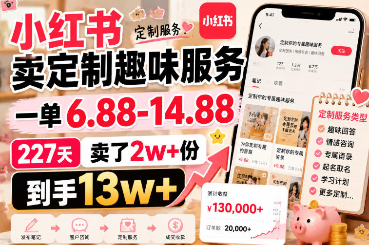 小红书卖定制趣味服务，一单6.88-14.88，227天卖了2w+份，到手13w+-轻创星球网