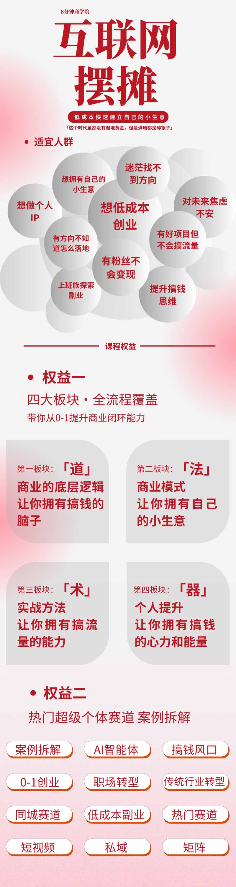 图片[1]-AI+新个体创业必修课｜道法术器｜商业逻辑·小红书流量·AI智能体｜低成本打造个人变现小生意全套教学-轻创星球网