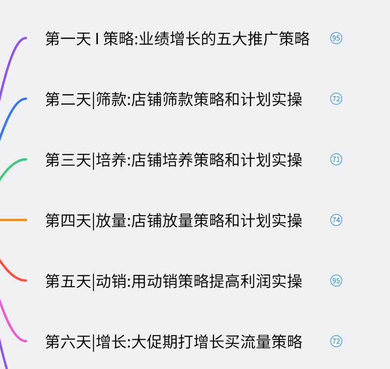 图片[1]-淘宝高阶运营私家课(更新26年-轻创星球网