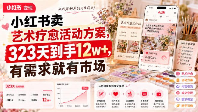 小红书卖艺术疗愈活动方案，323天到手12w+，有需求就有市场-轻创星球网