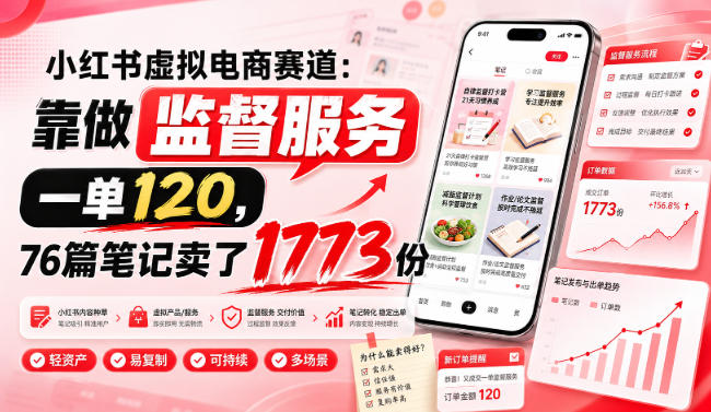 小红书虚拟电商赛道：靠做监督服务，一单120，76篇笔记卖了1773份-轻创星球网