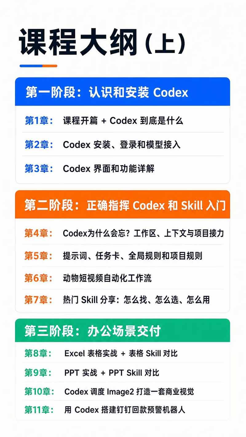 图片[3]-Codex AI实战应用营从工具到项目交付；五大阶段二十章内容案例实操为主线，系统掌握Codex全栈实战能力-轻创星球网