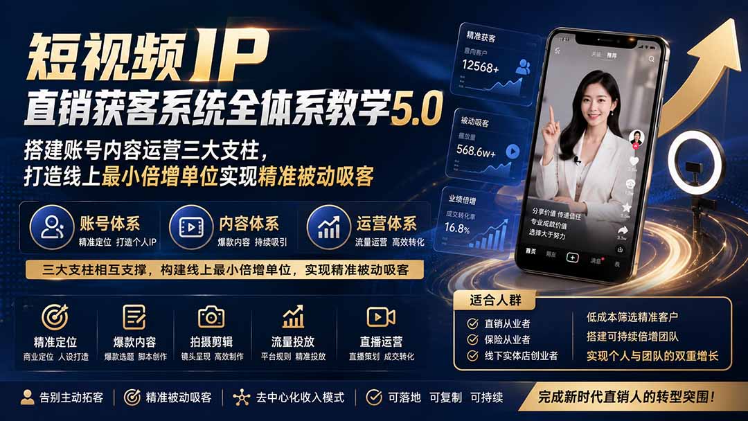 短视频IP直销获客系统全体系教学5.0；搭建账号内容运营三大支柱，打造线上最小倍增单位实现精准被动吸客-轻创星球网