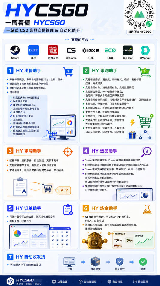 别再瞎打工!这款游戏自动扫货AI,悄悄实现每月增收上1W!【揭秘 】