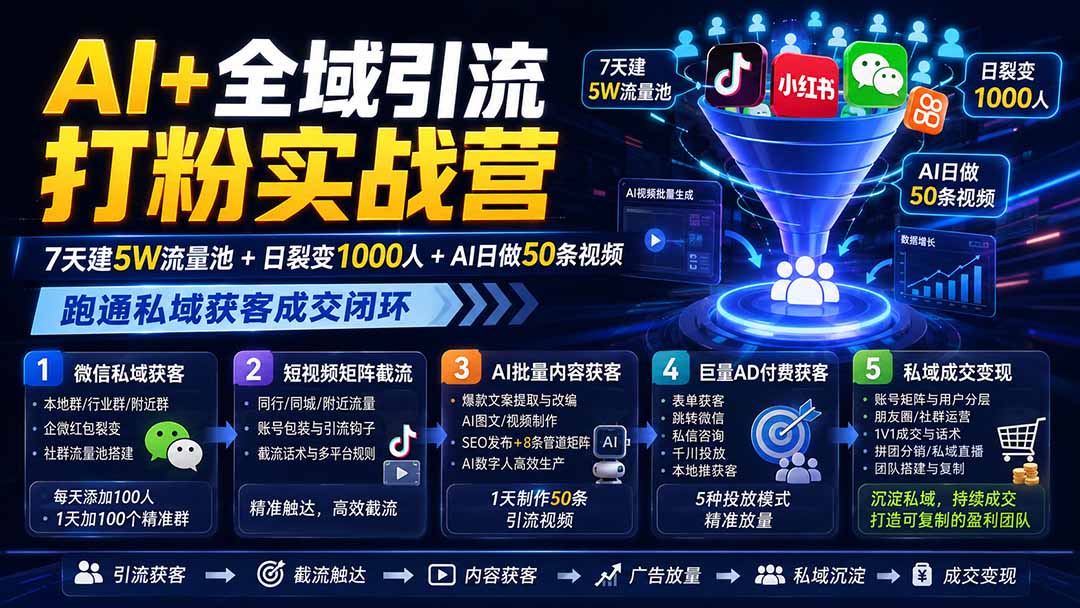 AI+全域引流打粉实战营：7天建5W流量池+日裂变1000人+AI日做50条视频，跑通私域获客成交闭环-轻创星球网