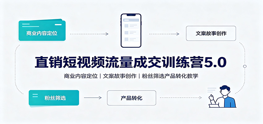 直销短视频流量成交训练营5.0：商业内容定位，文案故事创作，粉丝筛选产品转化教学-轻创星球网