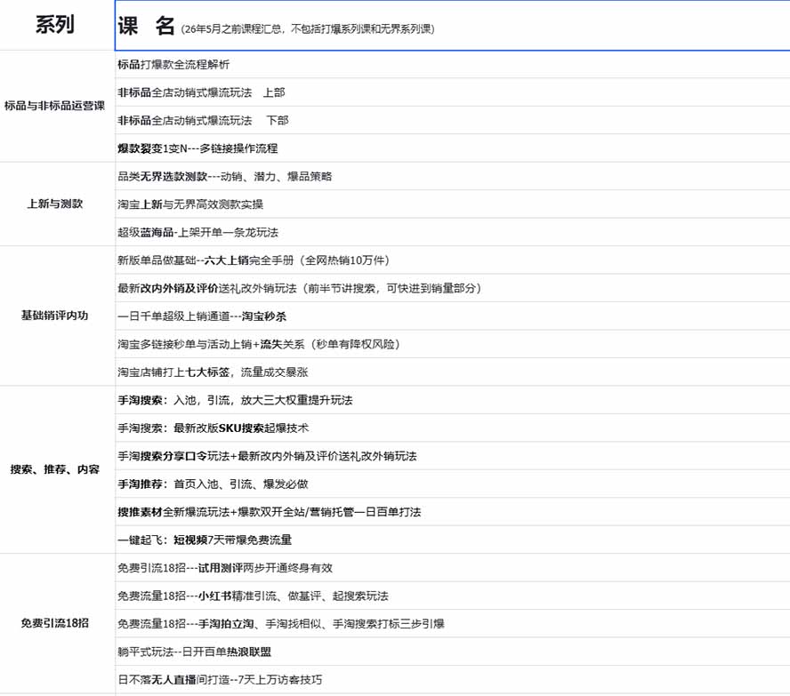 图片[1]-2026淘天开单秘籍PRO实战陪跑课程：全套落地运营玩法，一站式解决淘宝流量低、不出单难题(更新260823-轻创星球网