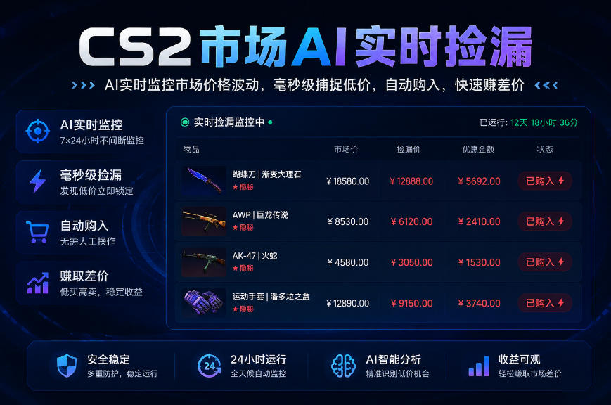 CS2市场AI实时捡漏」一部手机即可完成全部操作|数据支持任何形式验证」稳定运行多年，日入300+【揭秘】-轻创星球网