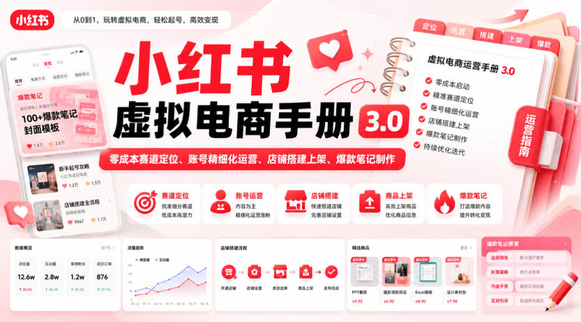 小红书虚拟电商手册3.0，零成本赛道定位、账号精细化运营、店铺搭建上架、爆款笔记制作-轻创星球网