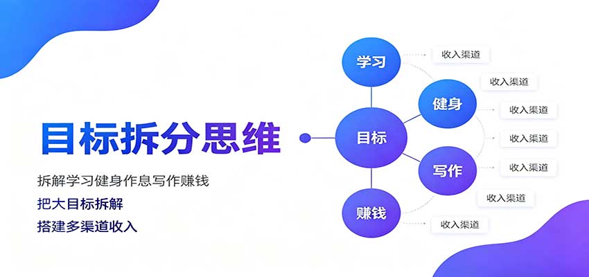 目标拆分思维：拆解学习健身作息写作赚钱，把大目标拆解为小任务逐个突破-轻创星球网