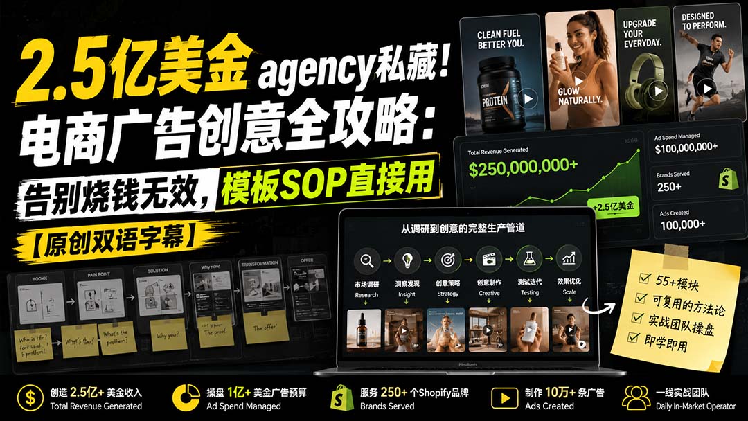 2.5亿美金agency私藏！电商广告创意全攻略：告别烧钱无效，模板SOP直接用【原创双语字幕】-轻创星球网